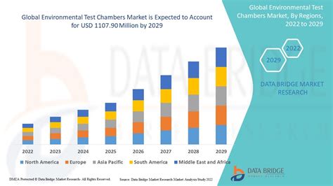 Global Carbonation Test Chamber Market Size, Trends and 